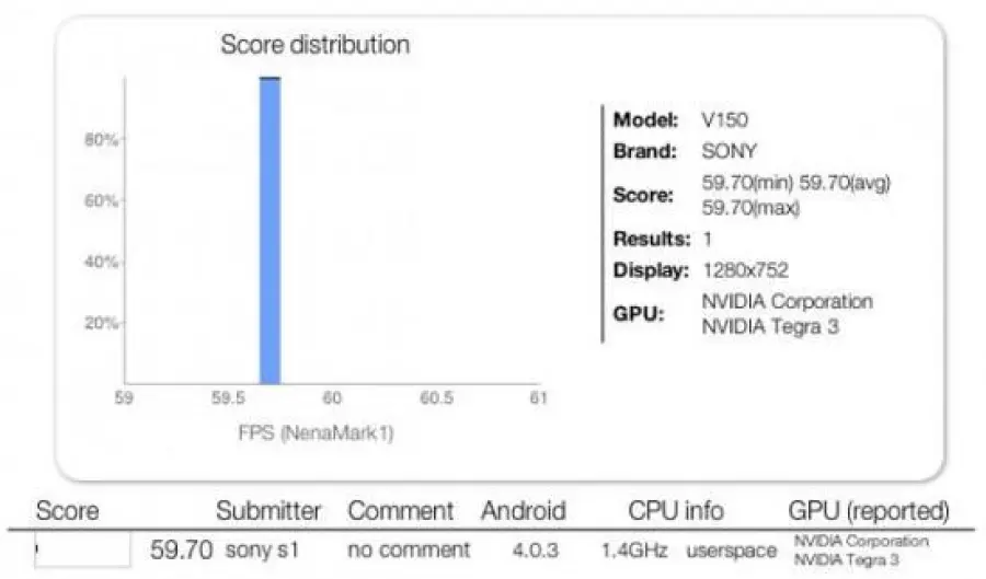 Sony V150 con display HD e Tegra 3: Nuovo tablet android?
