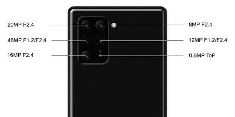Sony Xperia 0 potrebbe avere 6 fotocamere